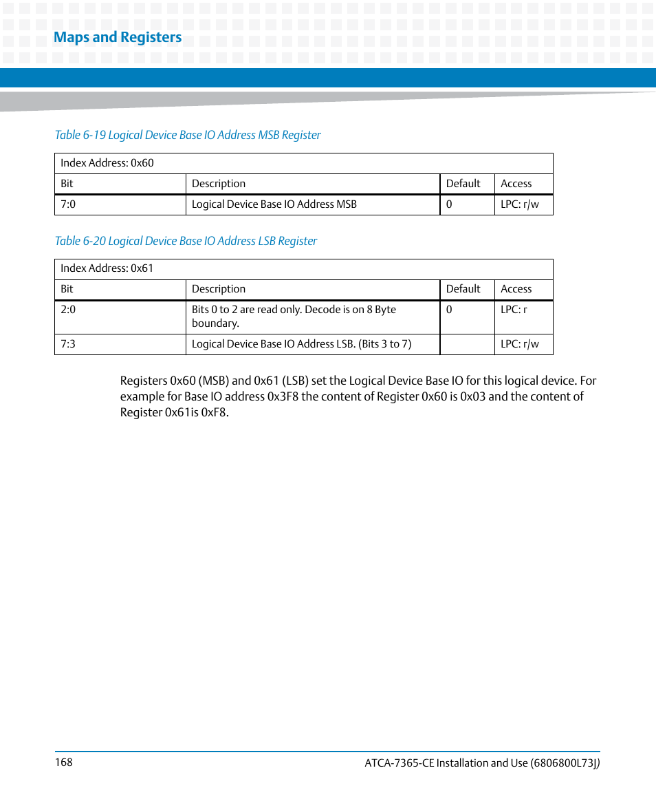 Table 6-19, Logical device base io address msb register, Table 6-20 | Logical device base io address lsb register, Maps and registers | Artesyn ATCA-7365-CE Installation and Use (May 2014) User Manual | Page 168 / 294