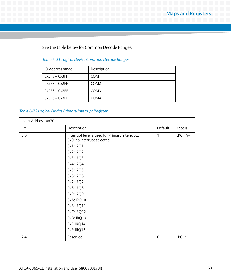 Table 6-21, Logical device common decode ranges, Table 6-22 | Logical device primary interrupt register, Maps and registers | Artesyn ATCA-7365-CE Installation and Use (May 2014) User Manual | Page 169 / 294
