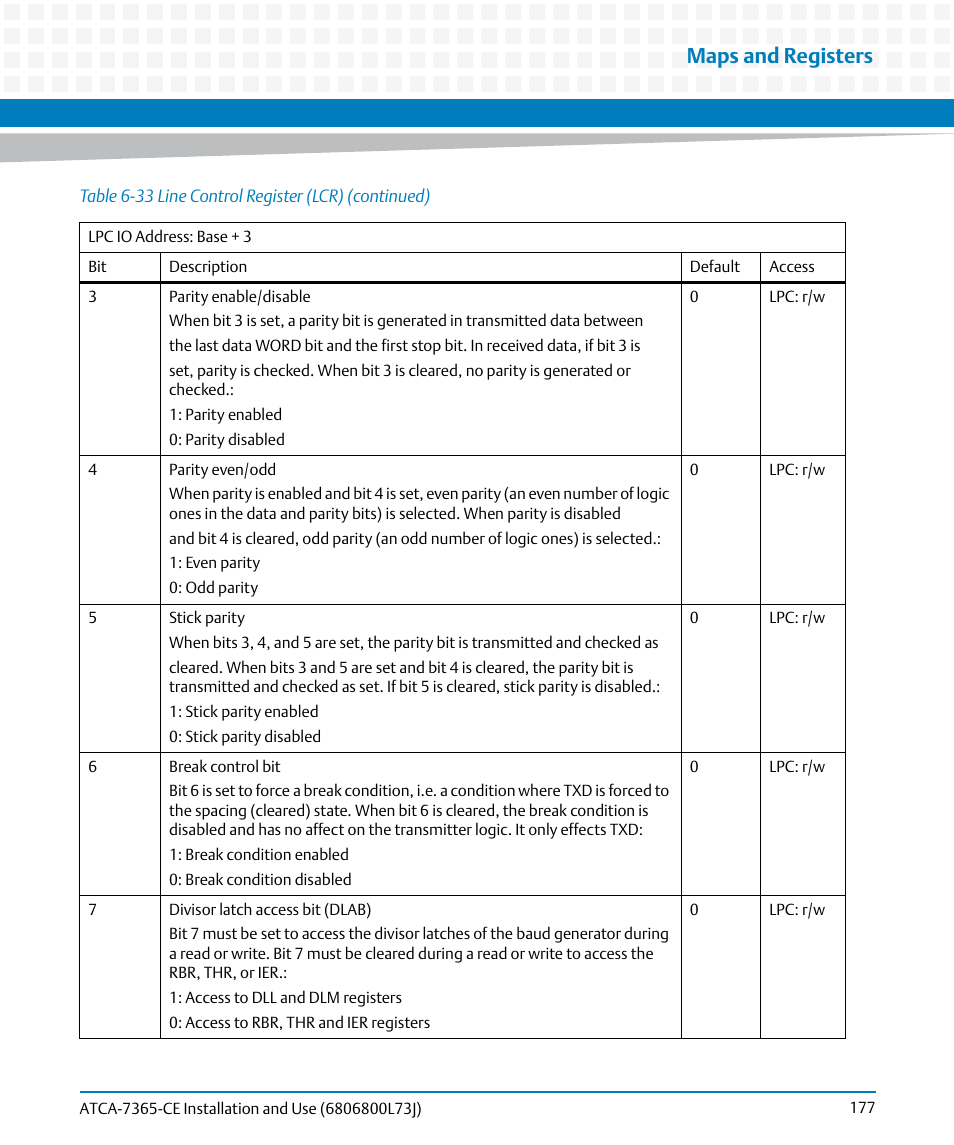 Maps and registers | Artesyn ATCA-7365-CE Installation and Use (May 2014) User Manual | Page 177 / 294