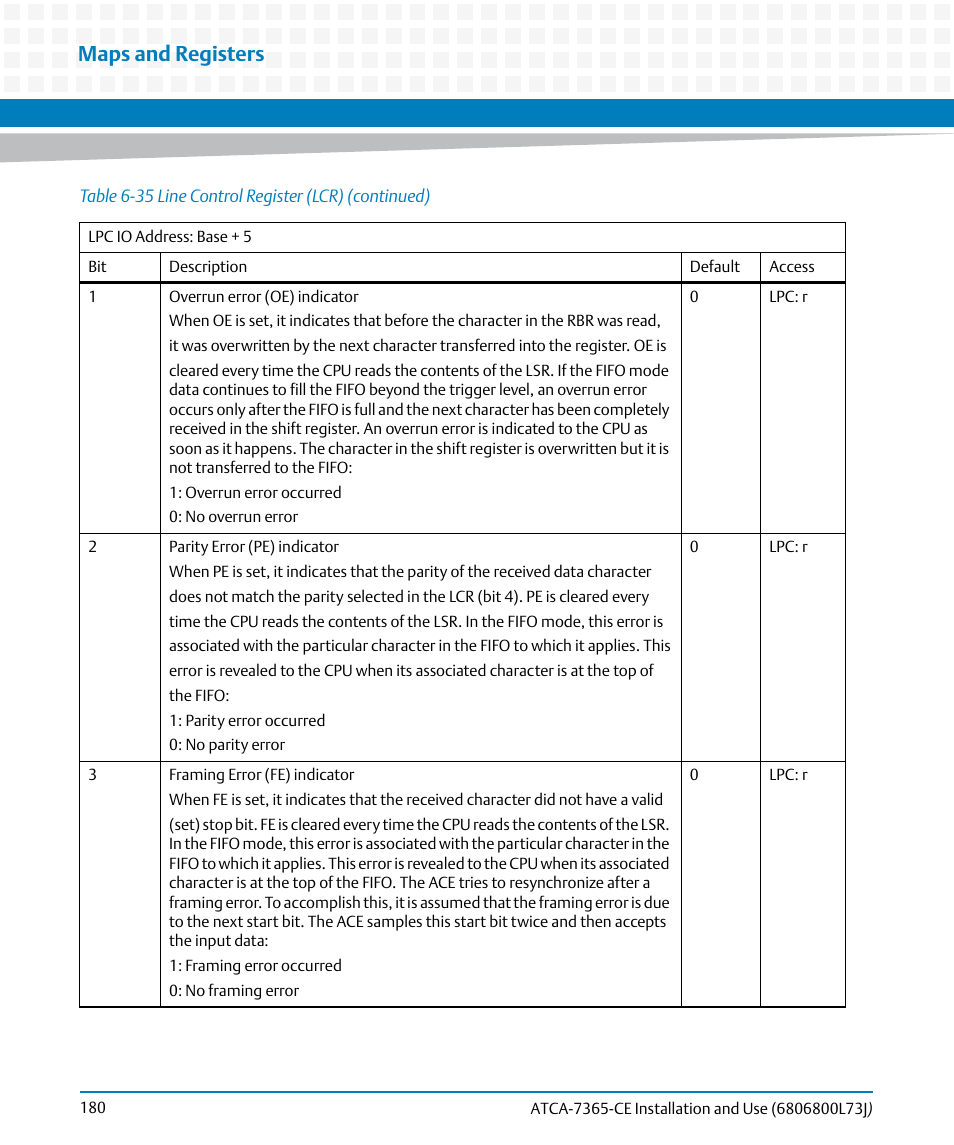 Maps and registers | Artesyn ATCA-7365-CE Installation and Use (May 2014) User Manual | Page 180 / 294
