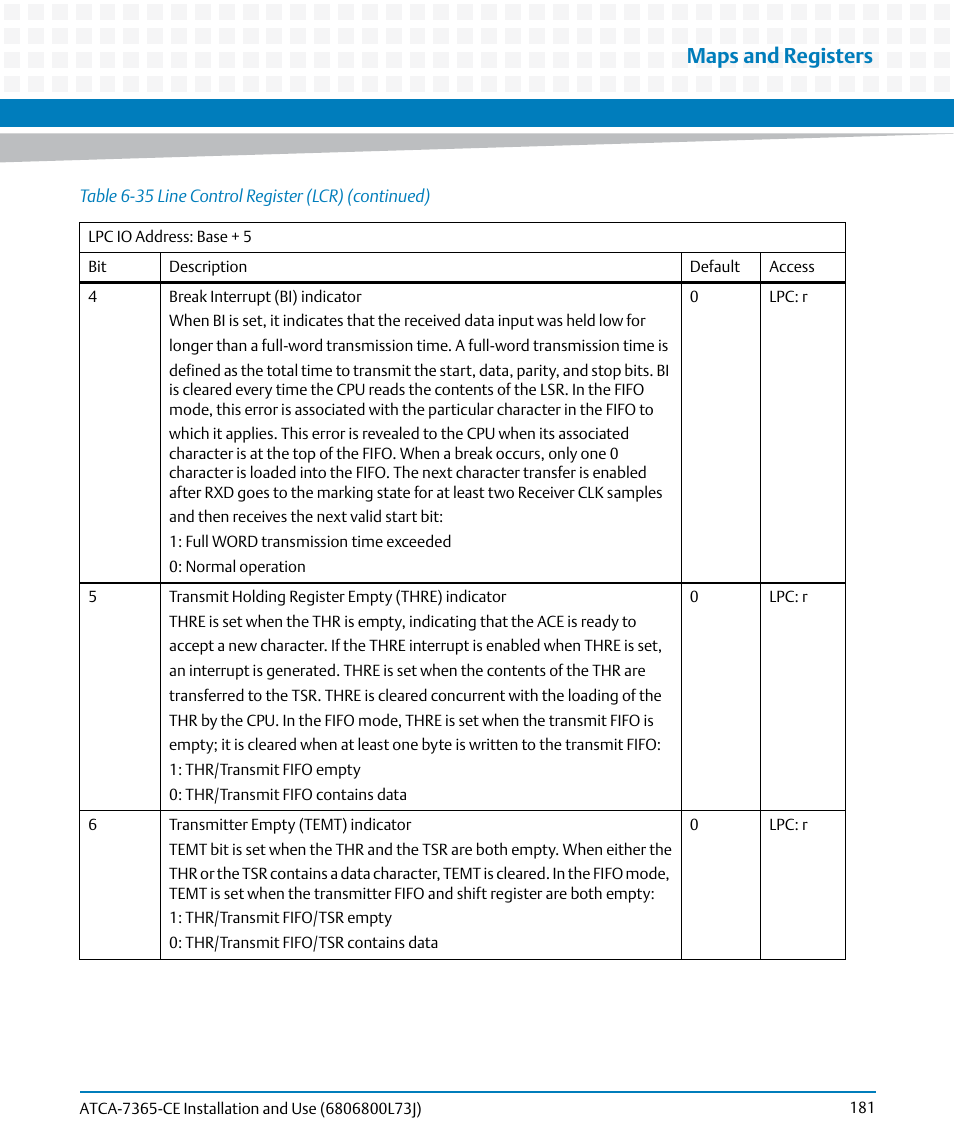 Maps and registers | Artesyn ATCA-7365-CE Installation and Use (May 2014) User Manual | Page 181 / 294