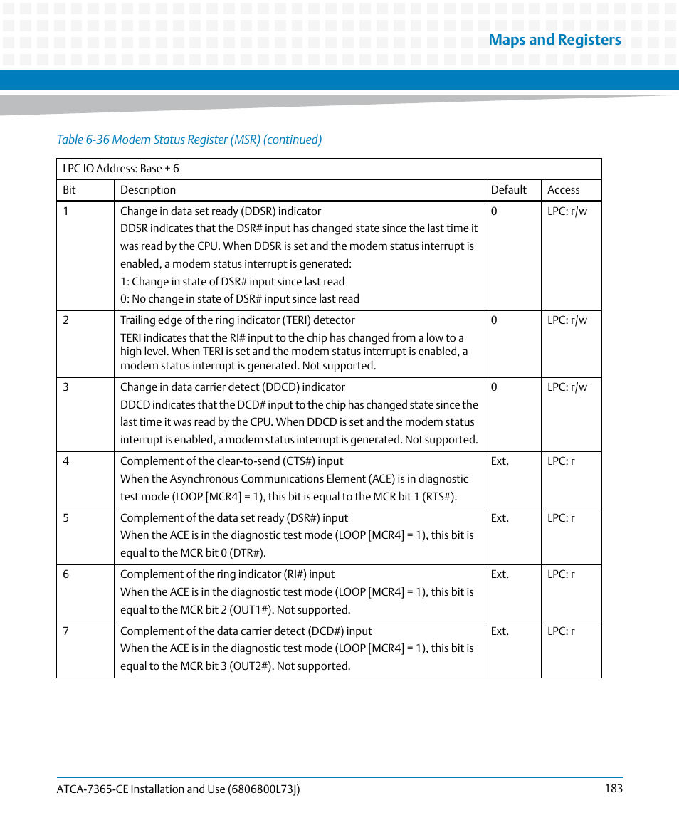 Maps and registers | Artesyn ATCA-7365-CE Installation and Use (May 2014) User Manual | Page 183 / 294