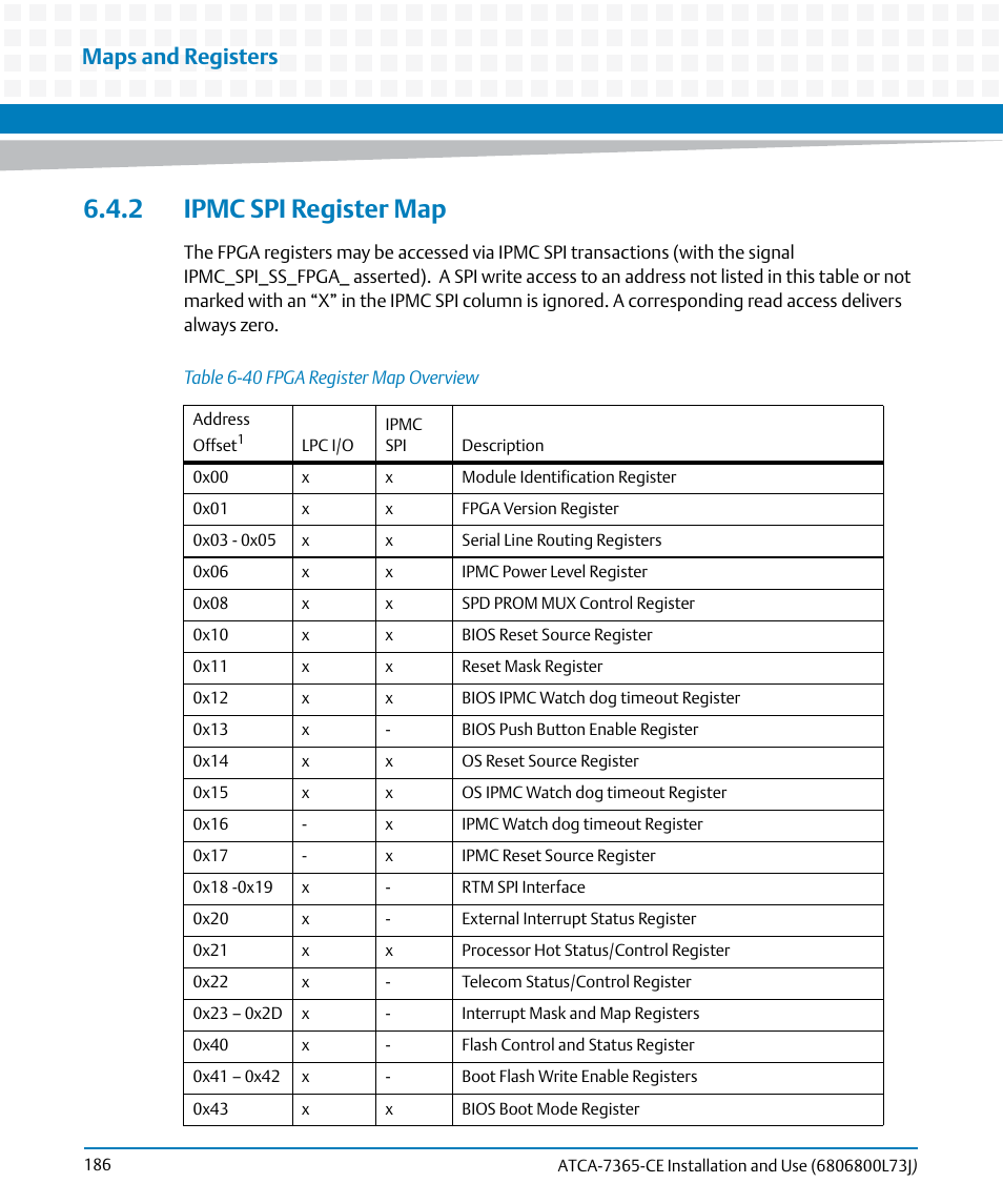 2 ipmc spi register map, Table 6-40, Fpga register map overview | Maps and registers | Artesyn ATCA-7365-CE Installation and Use (May 2014) User Manual | Page 186 / 294