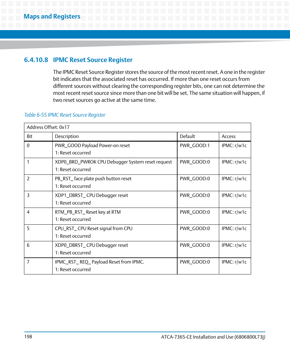 8 ipmc reset source register, Table 6-55, Ipmc reset source register | Maps and registers | Artesyn ATCA-7365-CE Installation and Use (May 2014) User Manual | Page 198 / 294