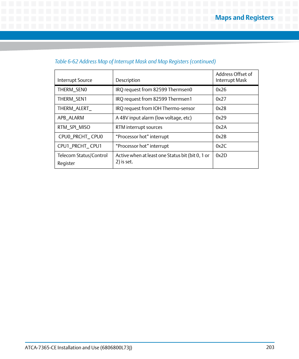 Maps and registers | Artesyn ATCA-7365-CE Installation and Use (May 2014) User Manual | Page 203 / 294