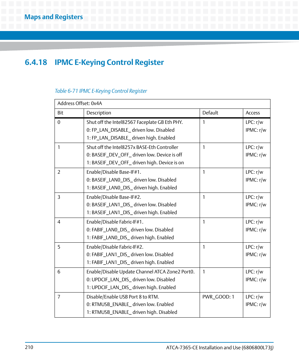 18 ipmc e-keying control register, Table 6-71, Ipmc e-keying control register | Maps and registers | Artesyn ATCA-7365-CE Installation and Use (May 2014) User Manual | Page 210 / 294