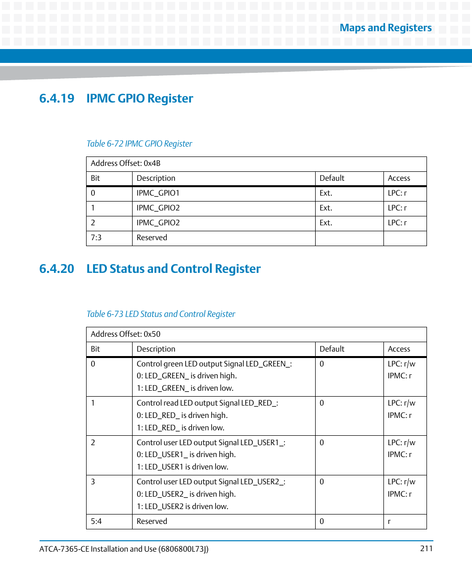 19 ipmc gpio register, 20 led status and control register, Table 6-72 | Ipmc gpio register, Table 6-73, Led status and control register, Maps and registers | Artesyn ATCA-7365-CE Installation and Use (May 2014) User Manual | Page 211 / 294