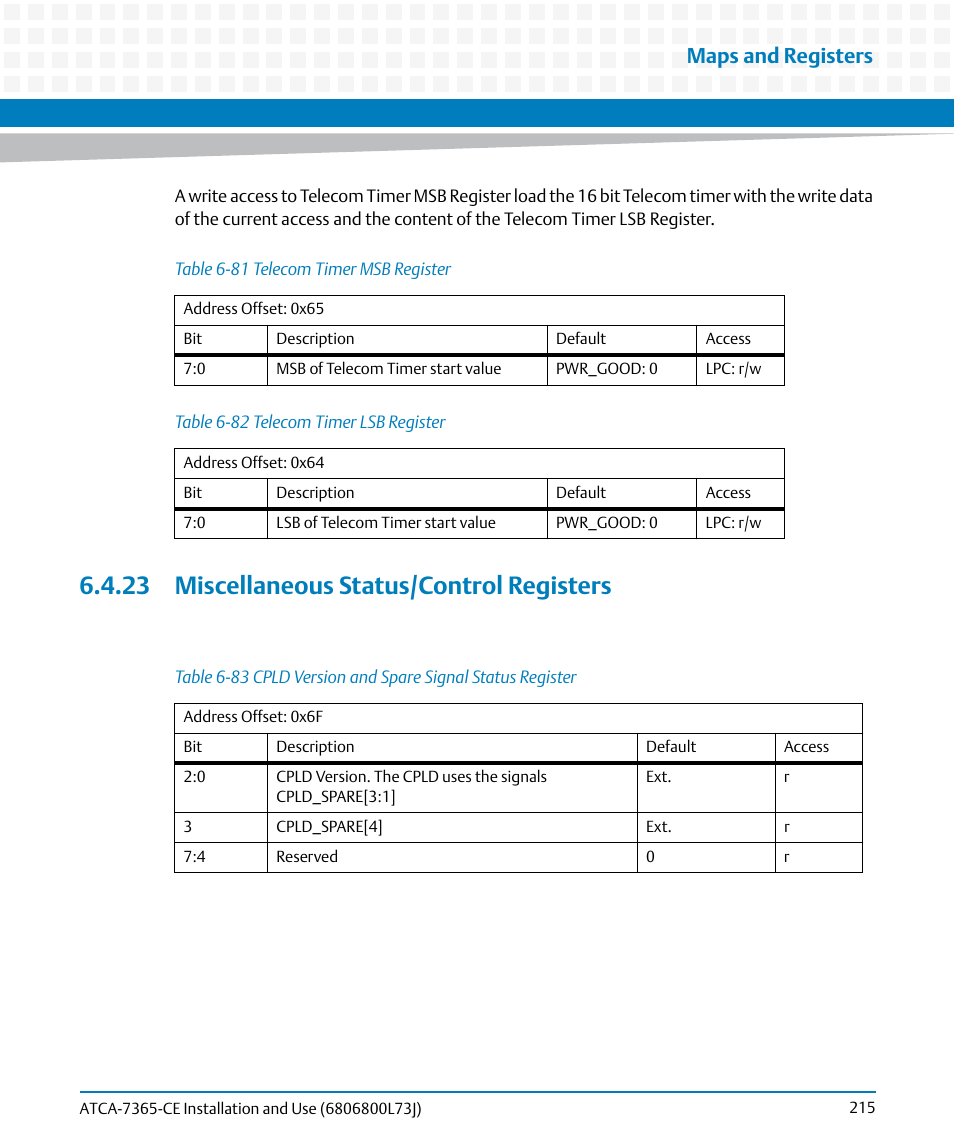 23 miscellaneous status/control registers, Table 6-81, Telecom timer msb register | Table 6-82, Telecom timer lsb register, Table 6-83, Cpld version and spare signal status register, Maps and registers | Artesyn ATCA-7365-CE Installation and Use (May 2014) User Manual | Page 215 / 294
