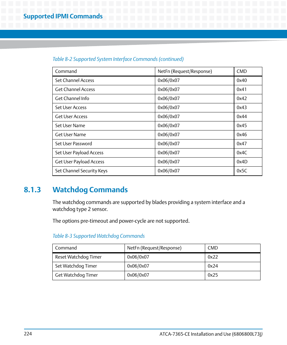 3 watchdog commands, Table 8-3, Supported watchdog commands | Supported ipmi commands | Artesyn ATCA-7365-CE Installation and Use (May 2014) User Manual | Page 224 / 294