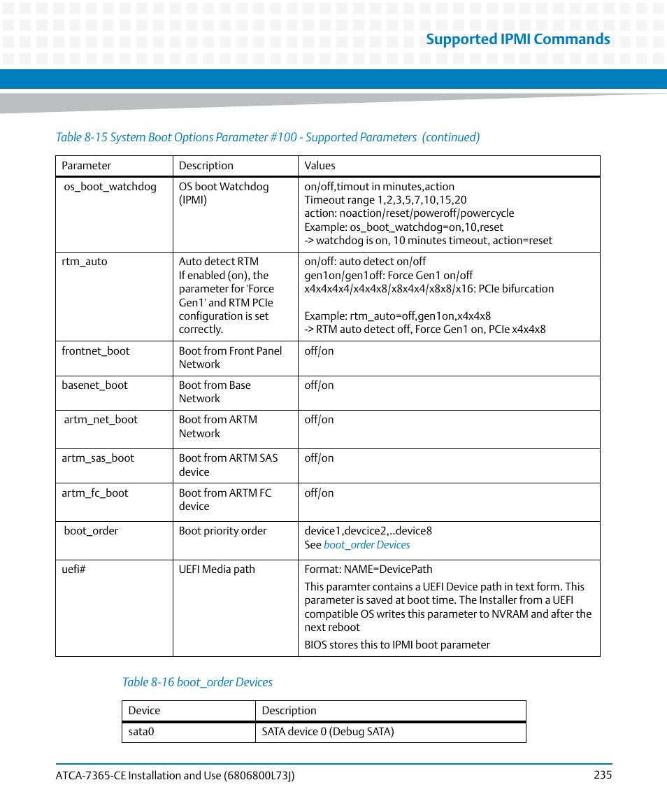 Table 8-16, Boot_order devices, Supported ipmi commands | Artesyn ATCA-7365-CE Installation and Use (May 2014) User Manual | Page 235 / 294