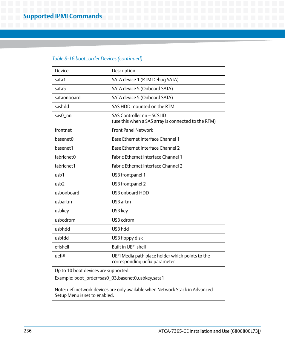 Supported ipmi commands | Artesyn ATCA-7365-CE Installation and Use (May 2014) User Manual | Page 236 / 294