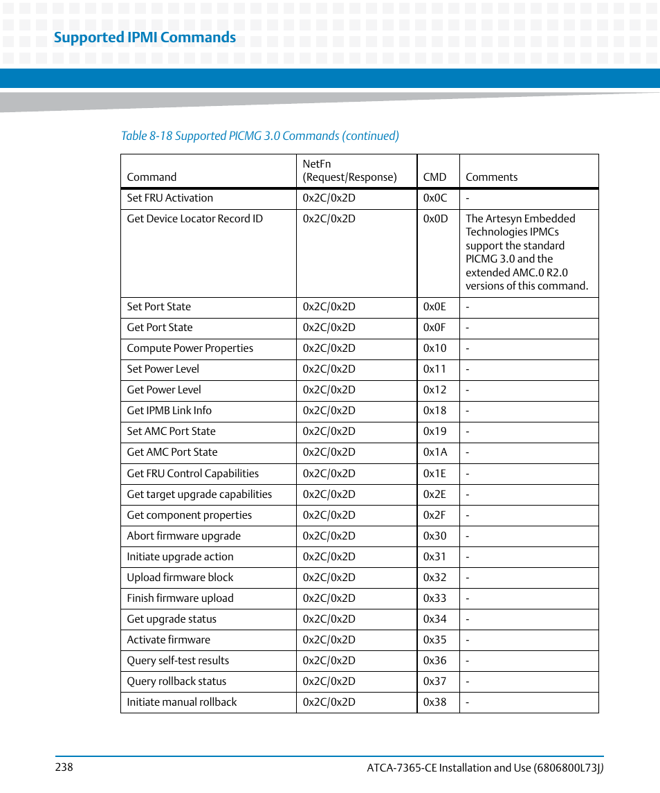 Supported ipmi commands | Artesyn ATCA-7365-CE Installation and Use (May 2014) User Manual | Page 238 / 294