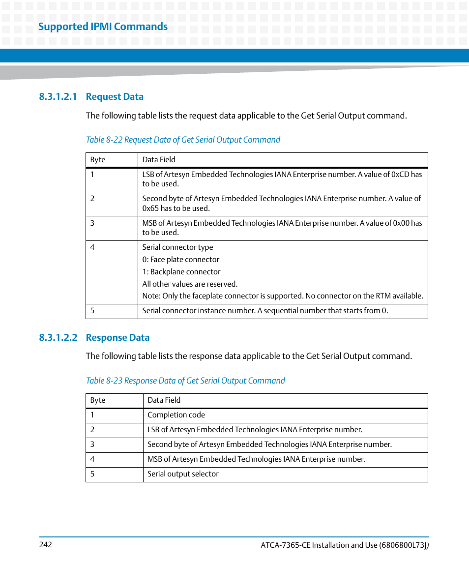 Table 8-22, Request data of get serial output command, Table 8-23 | Response data of get serial output command, Supported ipmi commands | Artesyn ATCA-7365-CE Installation and Use (May 2014) User Manual | Page 242 / 294