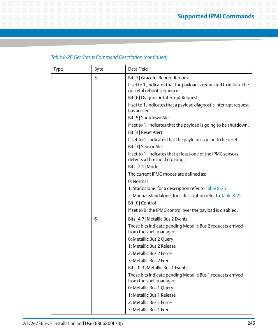Supported ipmi commands | Artesyn ATCA-7365-CE Installation and Use (May 2014) User Manual | Page 245 / 294