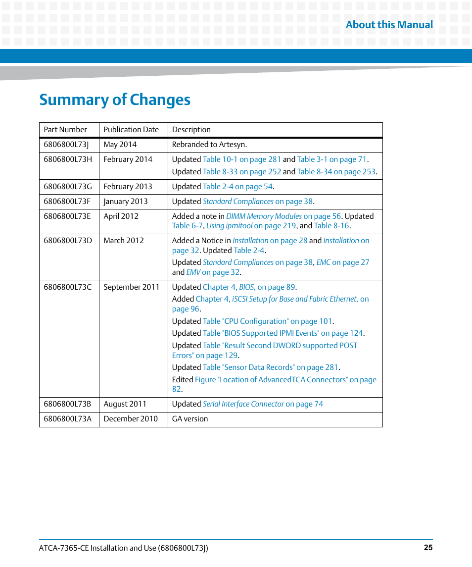 Summary of changes, About this manual | Artesyn ATCA-7365-CE Installation and Use (May 2014) User Manual | Page 25 / 294