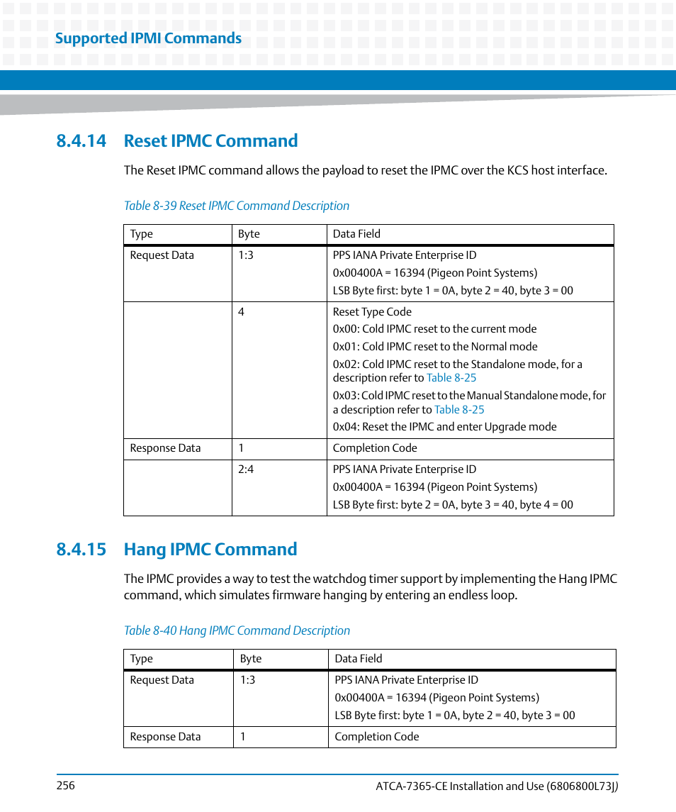 14 reset ipmc command, 15 hang ipmc command, 14 reset ipmc command 8.4.15 hang ipmc command | Table 8-39, Reset ipmc command description, Table 8-40, Hang ipmc command description, Ng ipmc, Supported ipmi commands | Artesyn ATCA-7365-CE Installation and Use (May 2014) User Manual | Page 256 / 294