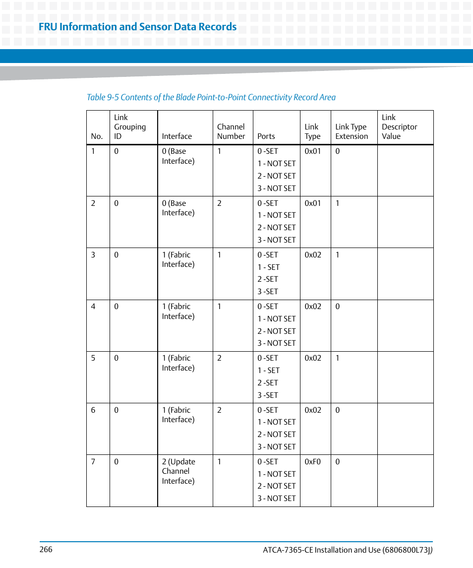 Table 9-5, Fru information and sensor data records | Artesyn ATCA-7365-CE Installation and Use (May 2014) User Manual | Page 266 / 294