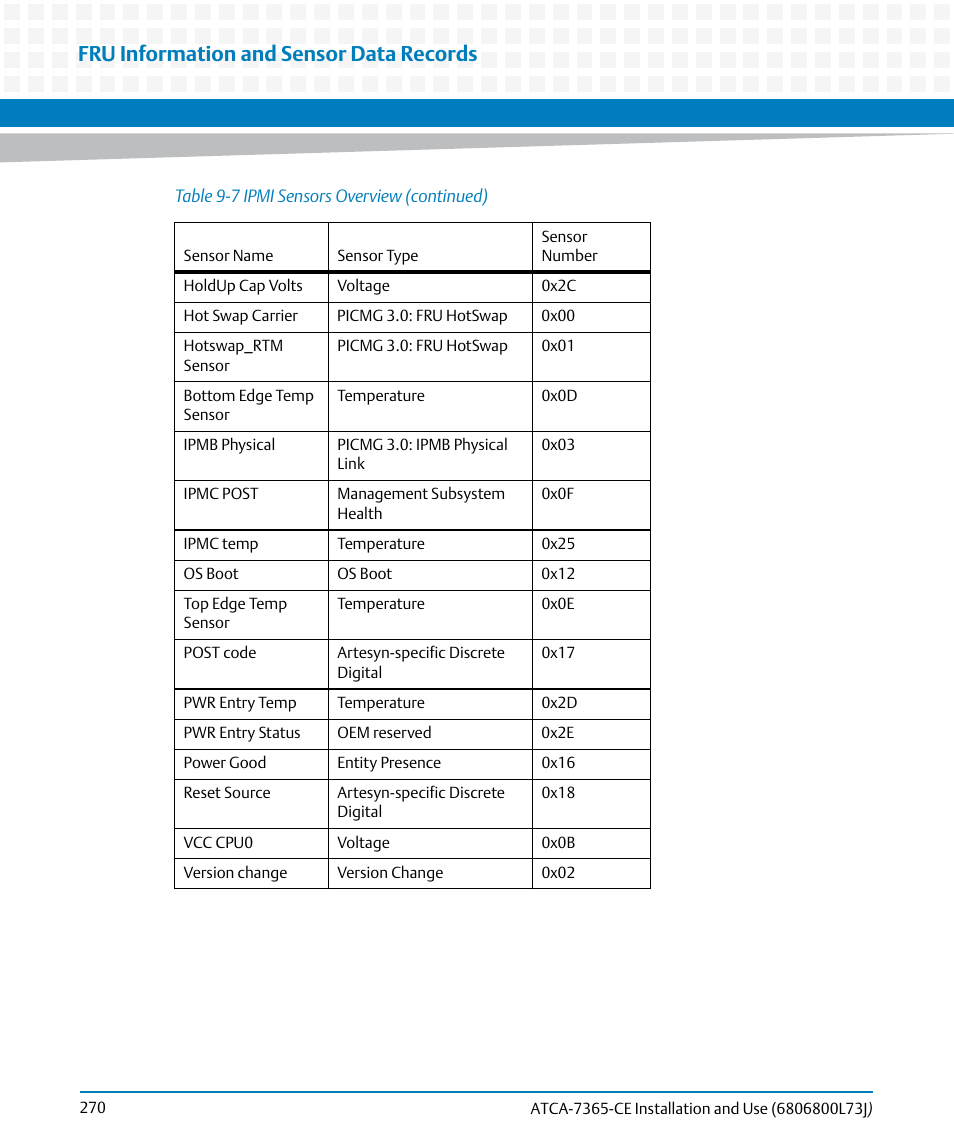 Fru information and sensor data records | Artesyn ATCA-7365-CE Installation and Use (May 2014) User Manual | Page 270 / 294