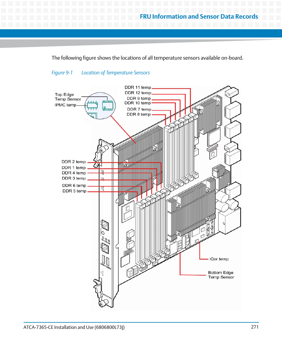 Figure 9-1, Location of temperature sensors, Fru information and sensor data records | Artesyn ATCA-7365-CE Installation and Use (May 2014) User Manual | Page 271 / 294