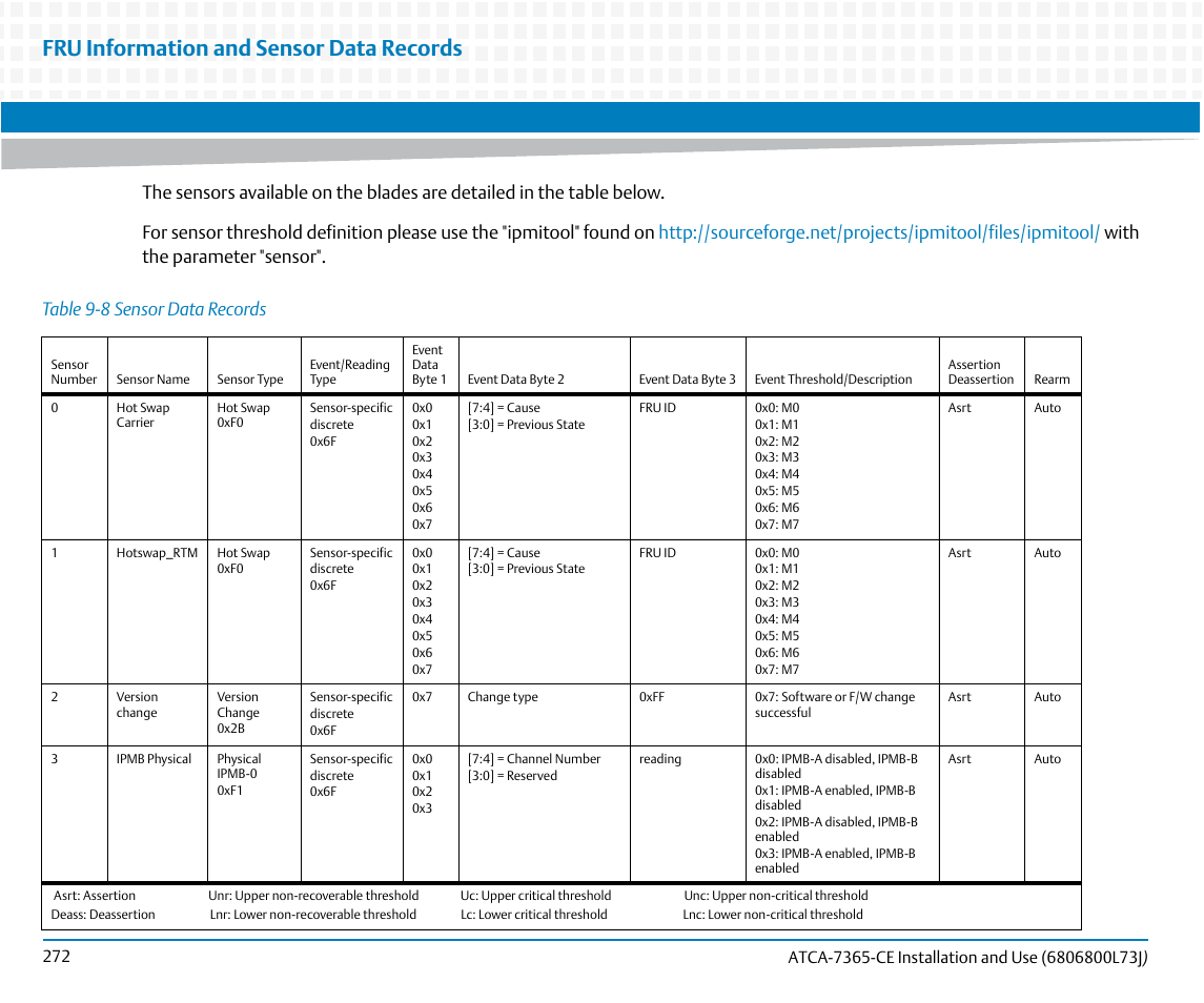 Table 9-8, Sensor data records, Fru information and sensor data records | Artesyn ATCA-7365-CE Installation and Use (May 2014) User Manual | Page 272 / 294