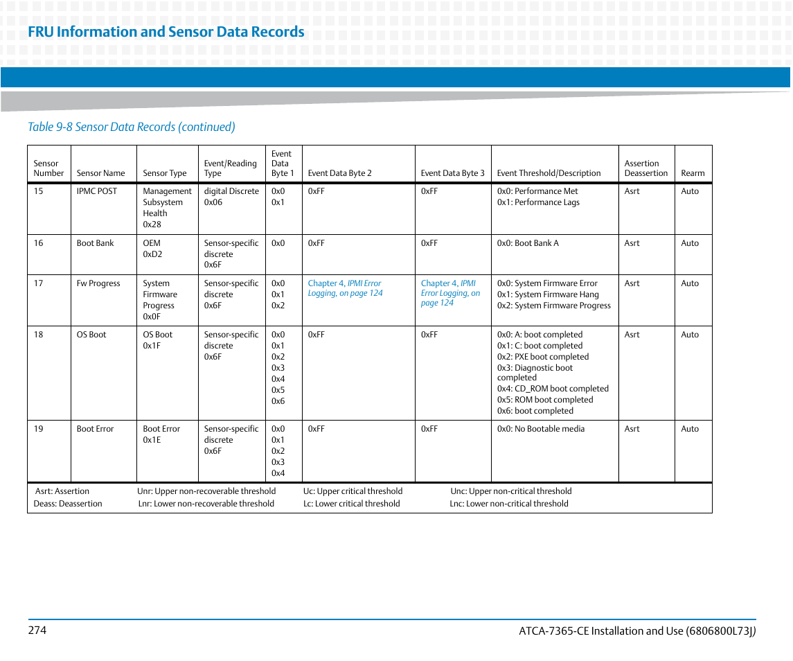 Fru information and sensor data records, Table 9-8 sensor data records (continued) | Artesyn ATCA-7365-CE Installation and Use (May 2014) User Manual | Page 274 / 294