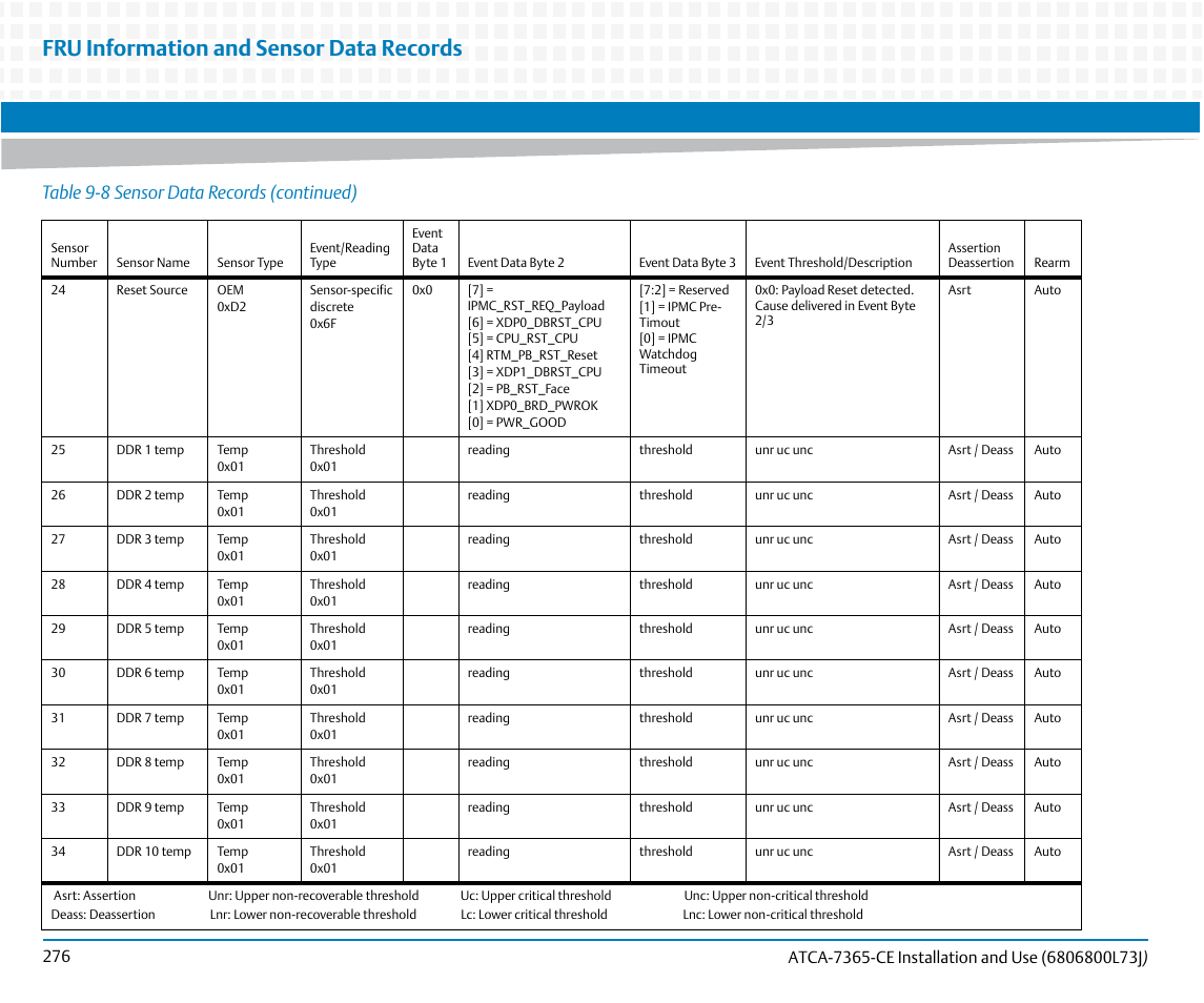 Fru information and sensor data records, Table 9-8 sensor data records (continued) | Artesyn ATCA-7365-CE Installation and Use (May 2014) User Manual | Page 276 / 294