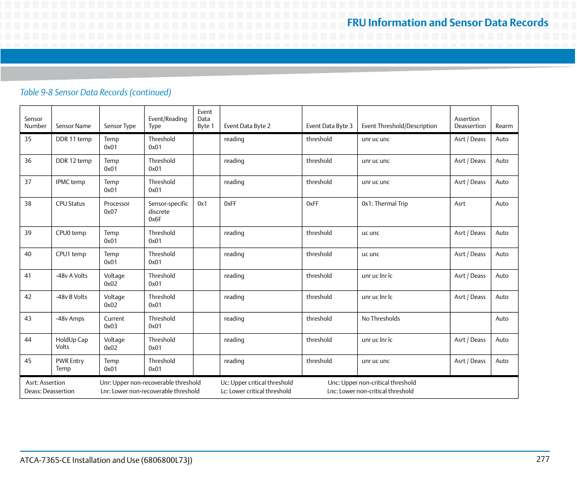 Fru information and sensor data records, Table 9-8 sensor data records (continued) | Artesyn ATCA-7365-CE Installation and Use (May 2014) User Manual | Page 277 / 294