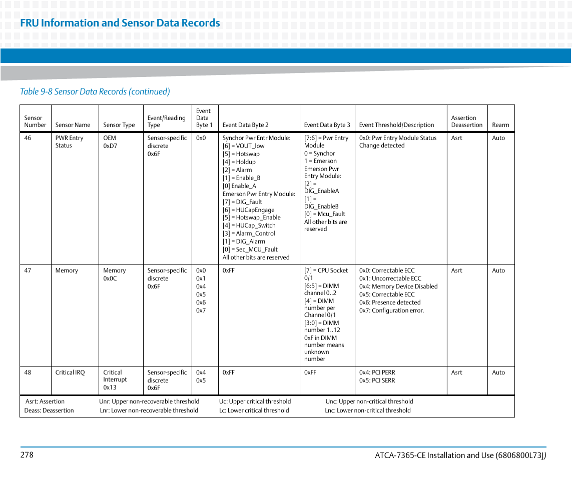 Fru information and sensor data records, Table 9-8 sensor data records (continued) | Artesyn ATCA-7365-CE Installation and Use (May 2014) User Manual | Page 278 / 294