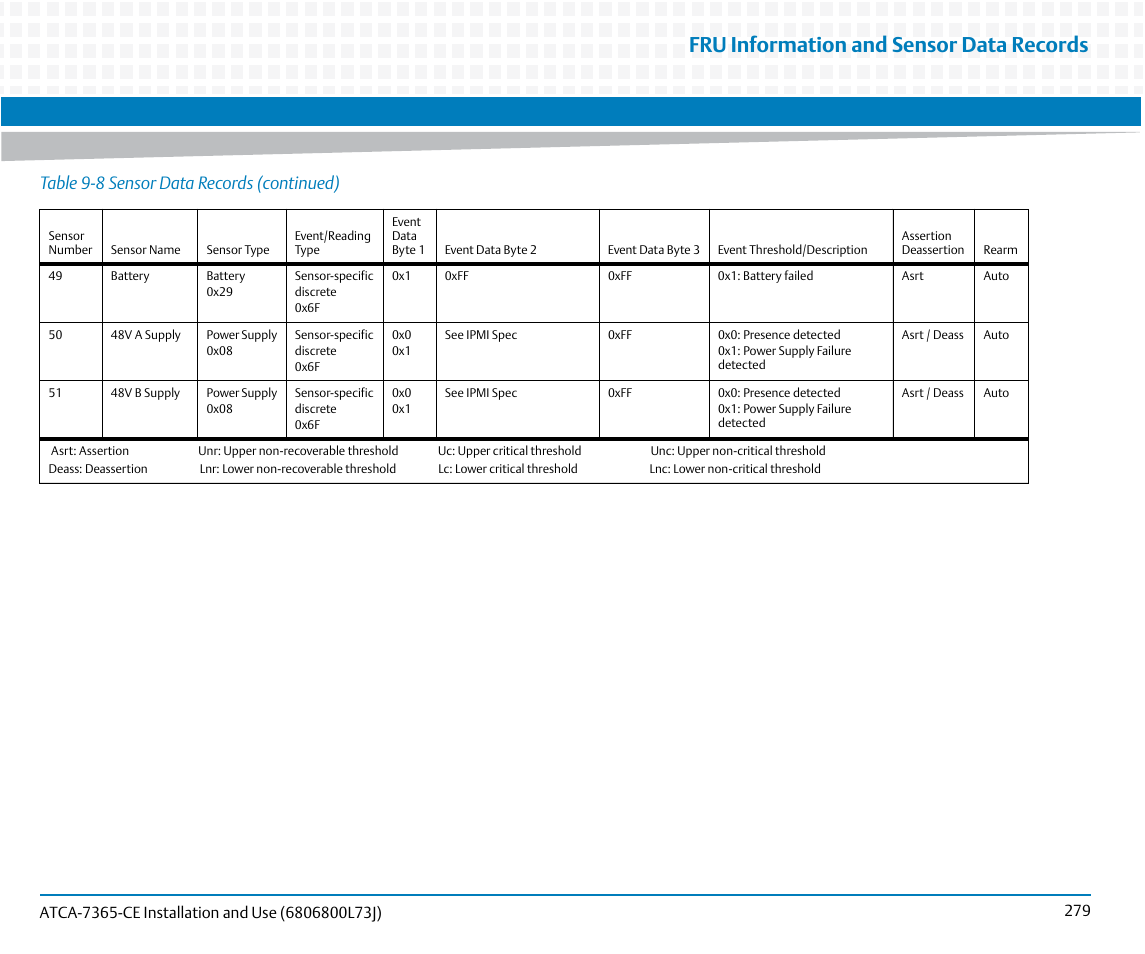 Fru information and sensor data records, Table 9-8 sensor data records (continued) | Artesyn ATCA-7365-CE Installation and Use (May 2014) User Manual | Page 279 / 294