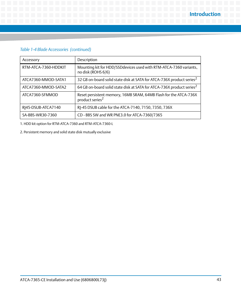 Introduction | Artesyn ATCA-7365-CE Installation and Use (May 2014) User Manual | Page 43 / 294
