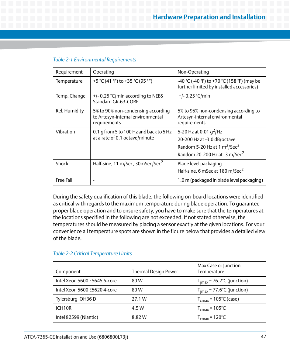 Table 2-2, Critical temperature limits, Table 2-1 | Environmental requirements, Hardware preparation and installation | Artesyn ATCA-7365-CE Installation and Use (May 2014) User Manual | Page 47 / 294