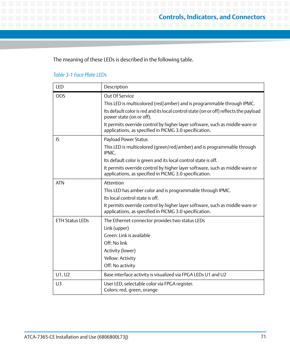 Table 3-1, Face plate leds, Controls, indicators, and connectors | Artesyn ATCA-7365-CE Installation and Use (May 2014) User Manual | Page 71 / 294