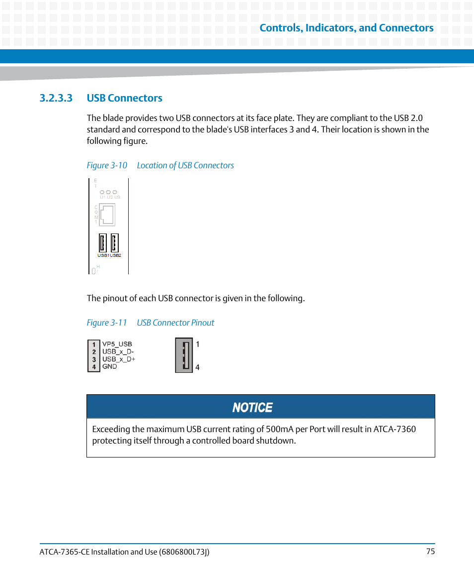 3 usb connectors, Figure 3-10, Location of usb connectors | Figure 3-11, Usb connector pinout | Artesyn ATCA-7365-CE Installation and Use (May 2014) User Manual | Page 75 / 294