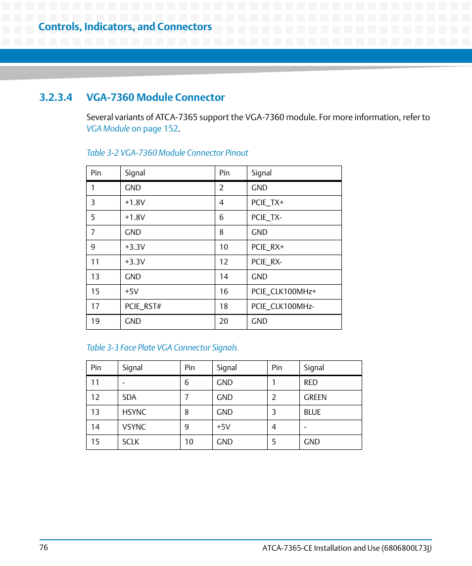 4 vga-7360 module connector, Table 3-2, Vga-7360 module connector pinout | Table 3-3, Face plate vga connector signals, Controls, indicators, and connectors | Artesyn ATCA-7365-CE Installation and Use (May 2014) User Manual | Page 76 / 294