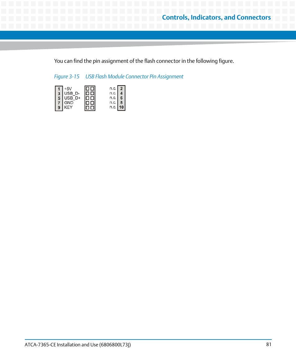 Figure 3-15, Usb flash module connector pin assignment, Controls, indicators, and connectors | Artesyn ATCA-7365-CE Installation and Use (May 2014) User Manual | Page 81 / 294