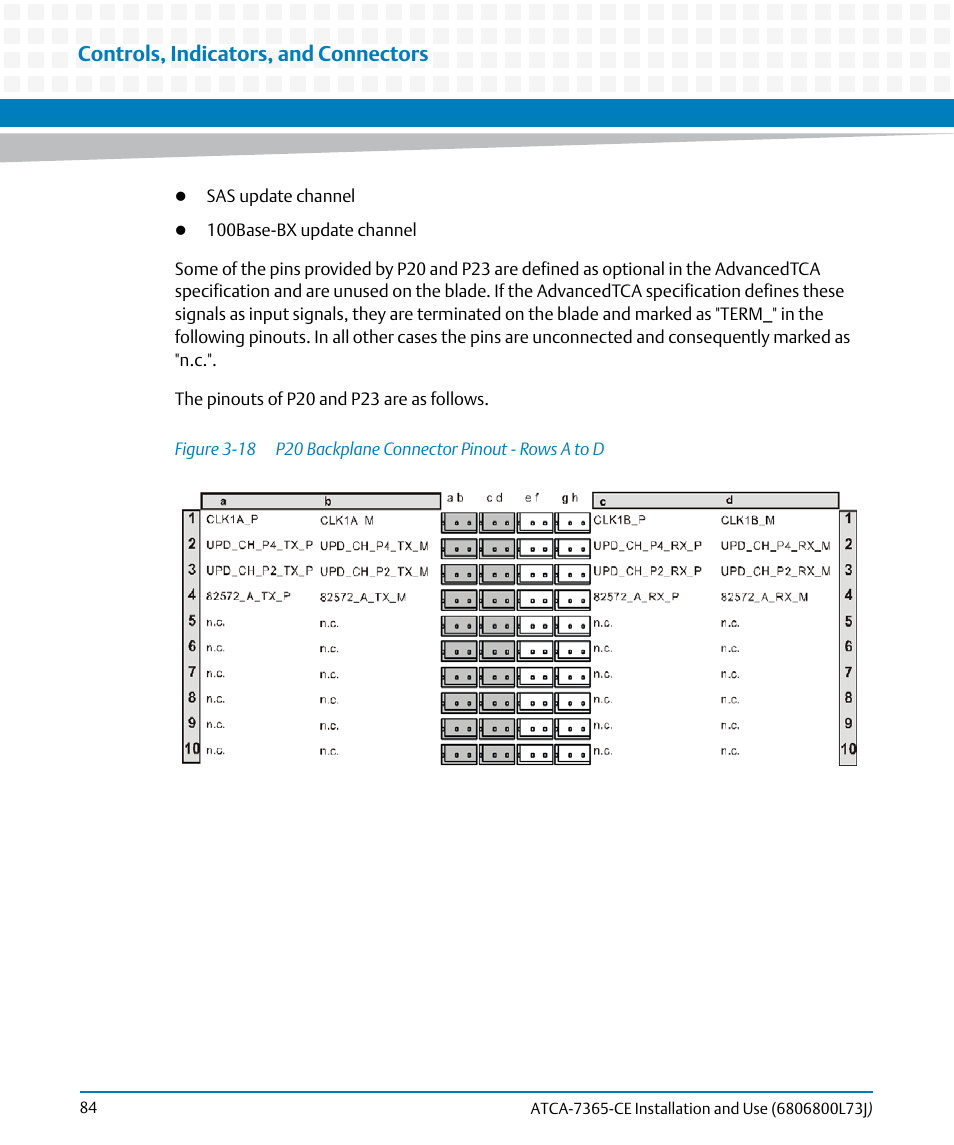 Figure 3-18, P20 backplane connector pinout - rows a to d, Controls, indicators, and connectors | Artesyn ATCA-7365-CE Installation and Use (May 2014) User Manual | Page 84 / 294