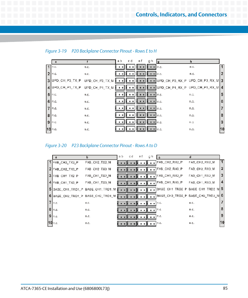 Figure 3-19, P20 backplane connector pinout - rows e to h, Figure 3-20 | P23 backplane connector pinout - rows a to d, Controls, indicators, and connectors | Artesyn ATCA-7365-CE Installation and Use (May 2014) User Manual | Page 85 / 294