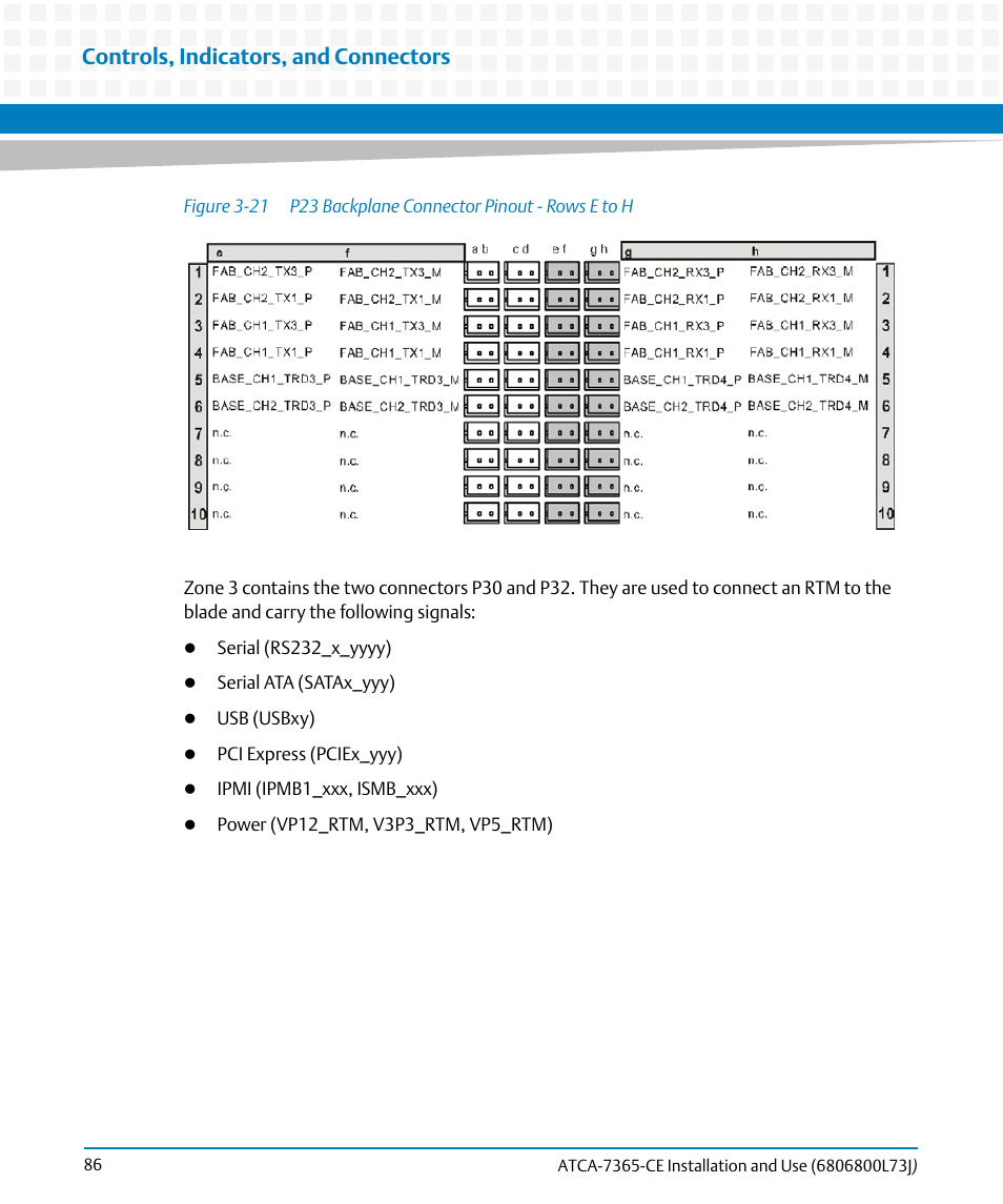 Figure 3-21, P23 backplane connector pinout - rows e to h, Controls, indicators, and connectors | Artesyn ATCA-7365-CE Installation and Use (May 2014) User Manual | Page 86 / 294