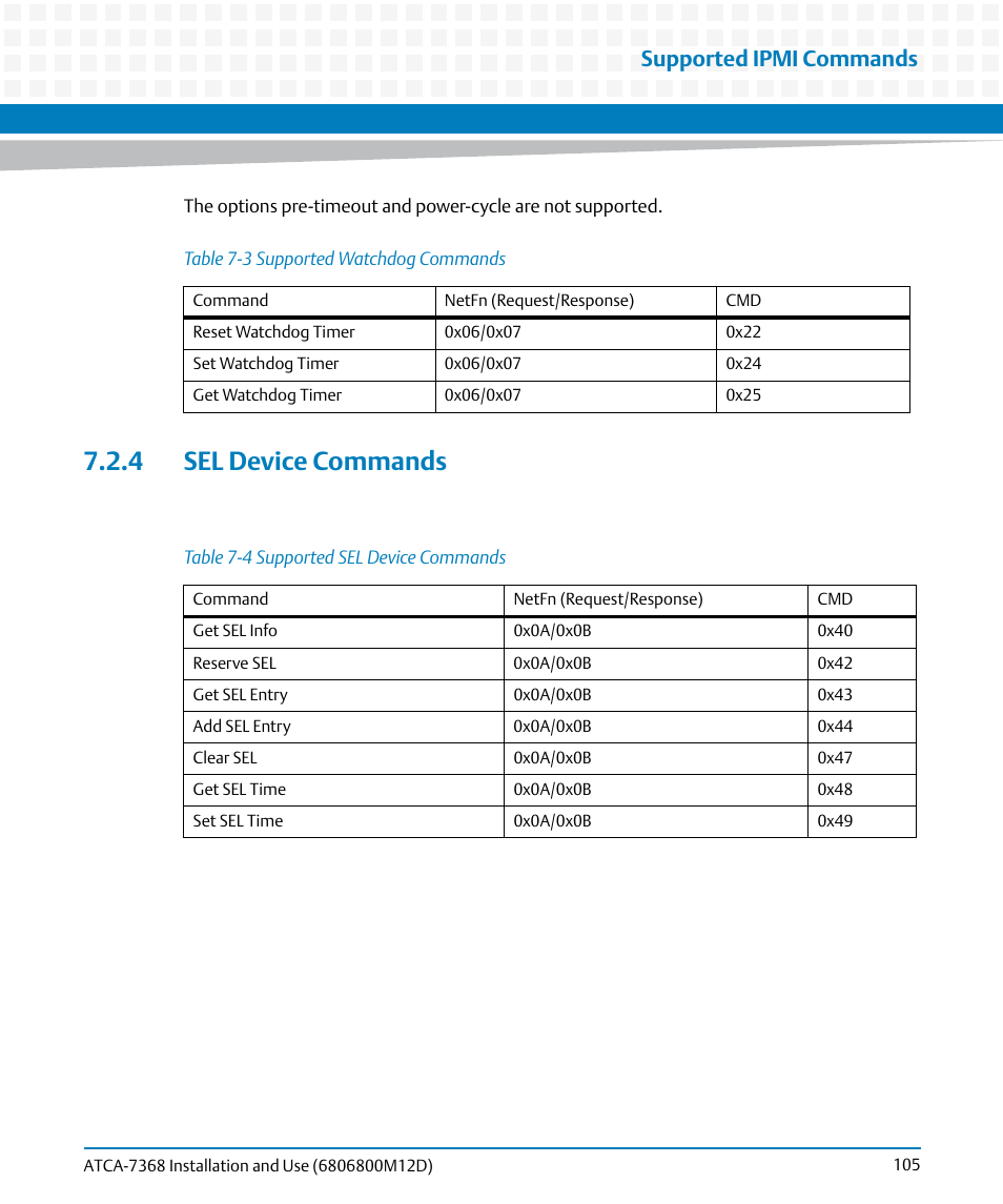 4 sel device commands, Table 7-3, Supported watchdog commands | Table 7-4, Supported sel device commands, Supported ipmi commands | Artesyn ATCA-7368 Installation and Use (June 2014) User Manual | Page 105 / 222
