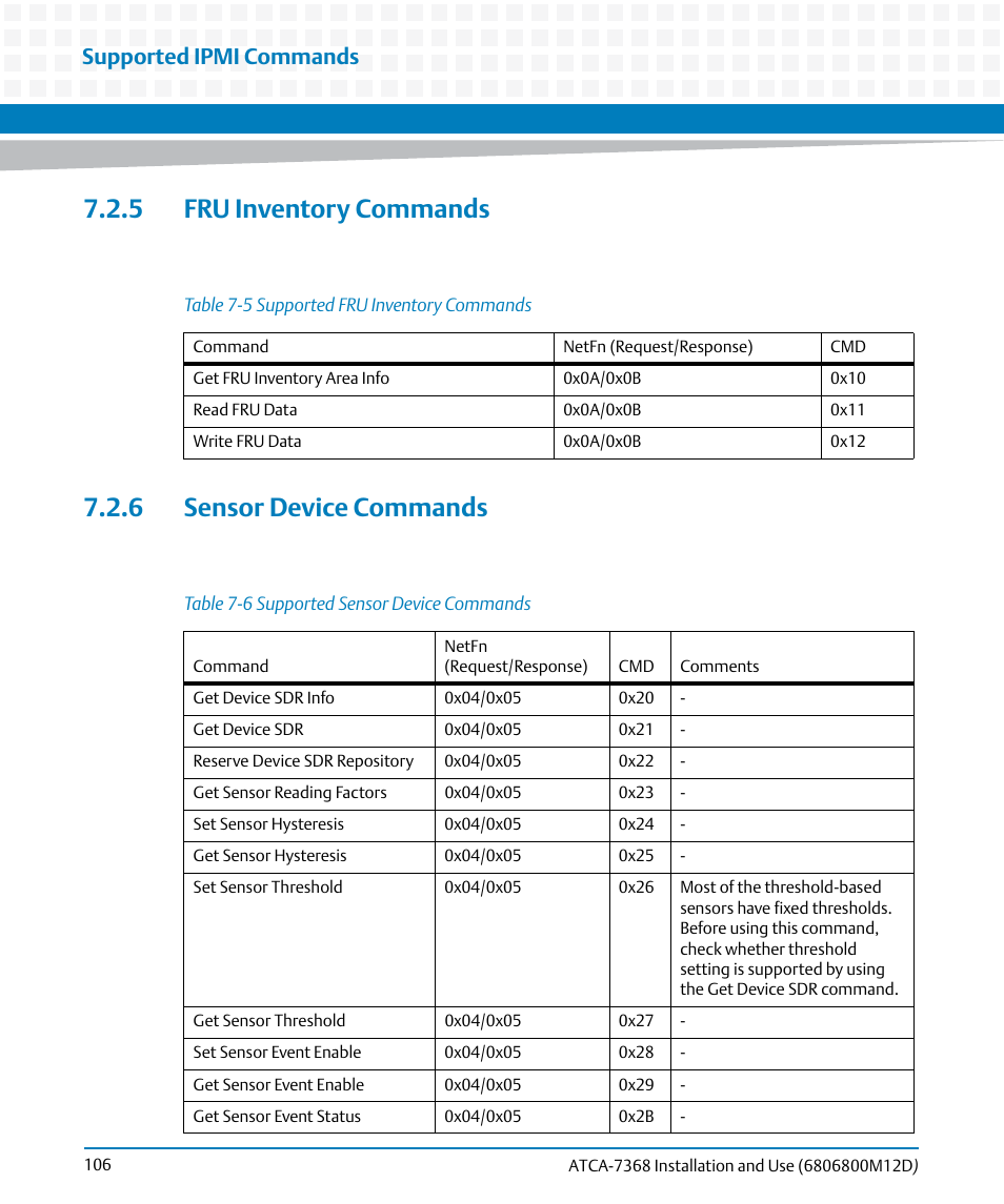 5 fru inventory commands, 6 sensor device commands, Table 7-5 | Supported fru inventory commands, Table 7-6, Supported sensor device commands, Supported ipmi commands | Artesyn ATCA-7368 Installation and Use (June 2014) User Manual | Page 106 / 222