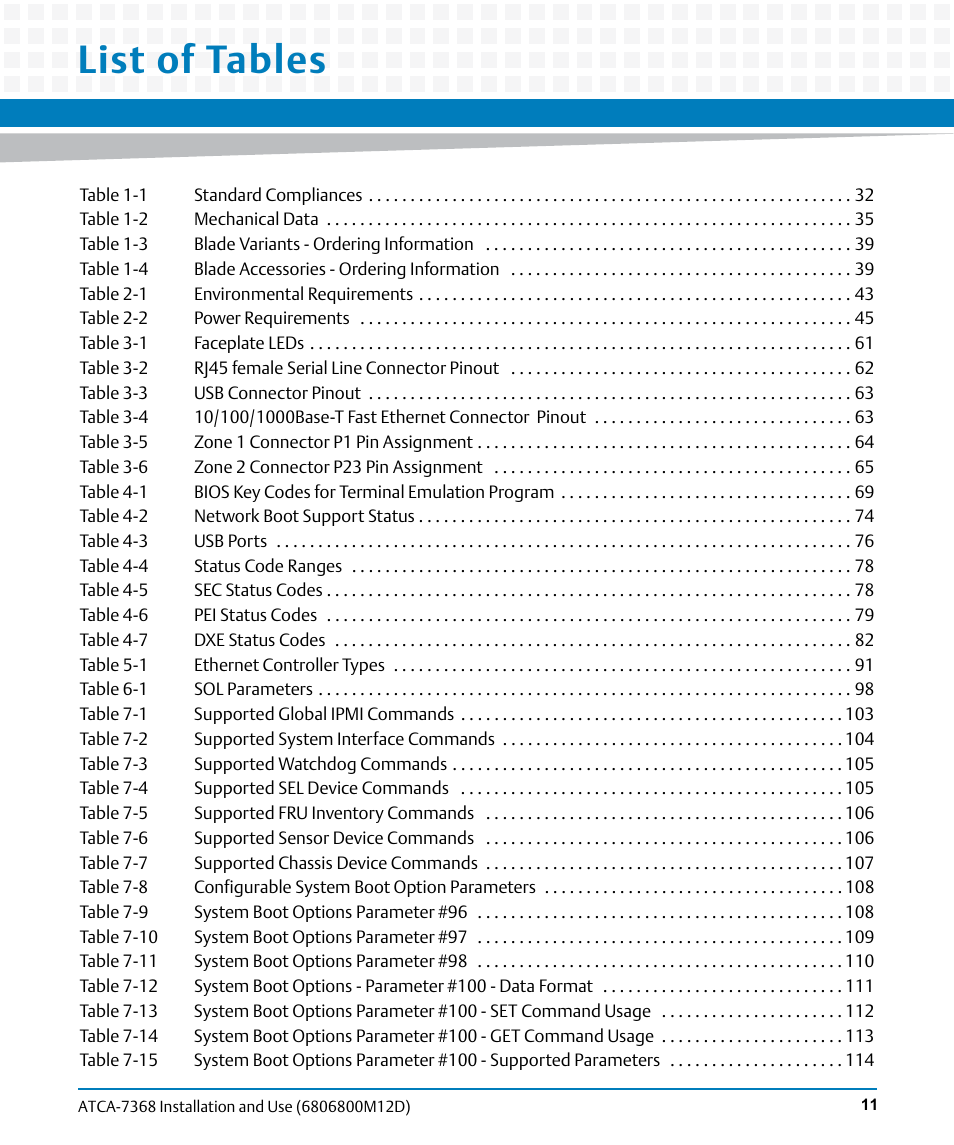 List of tables | Artesyn ATCA-7368 Installation and Use (June 2014) User Manual | Page 11 / 222