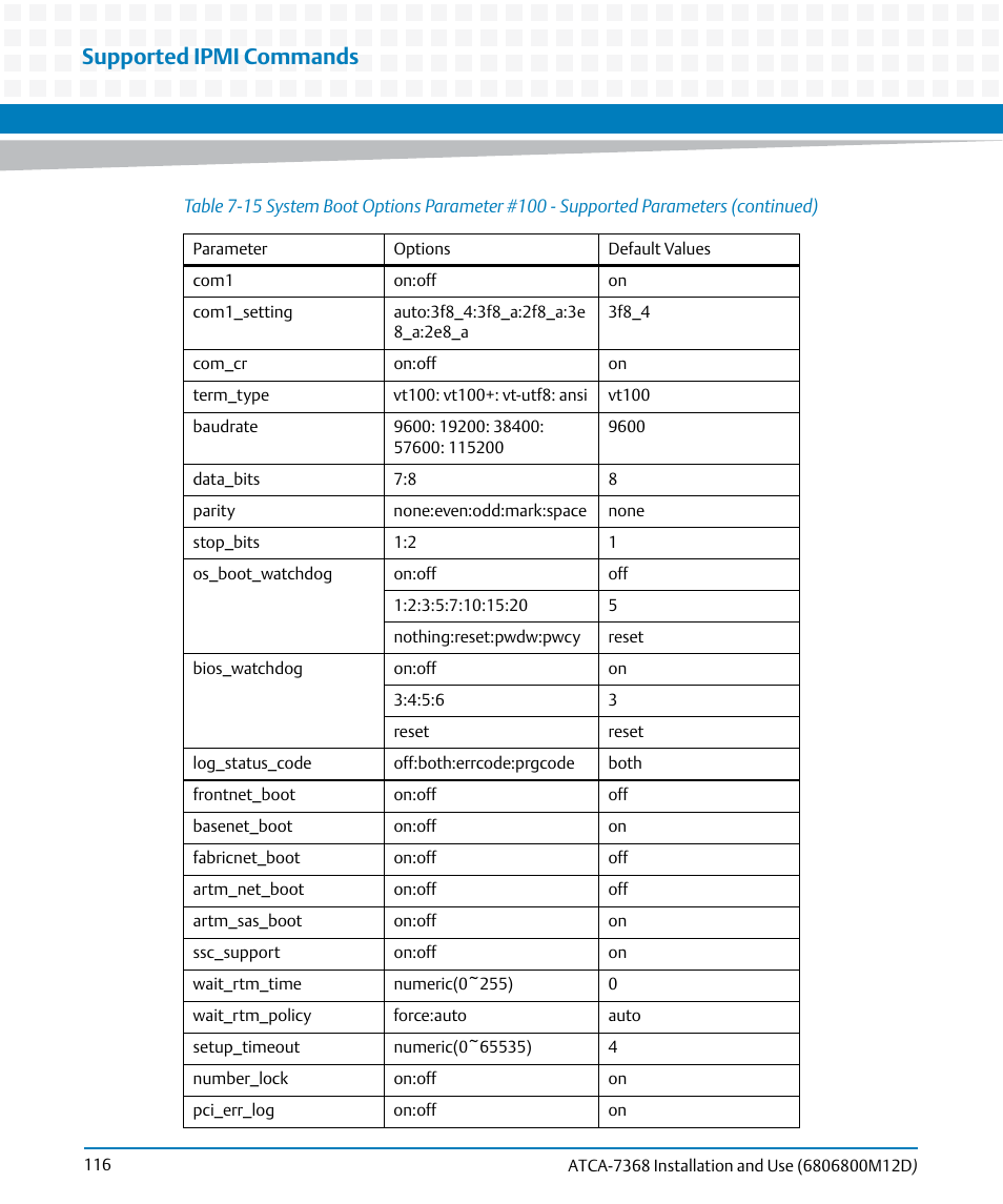 Supported ipmi commands | Artesyn ATCA-7368 Installation and Use (June 2014) User Manual | Page 116 / 222