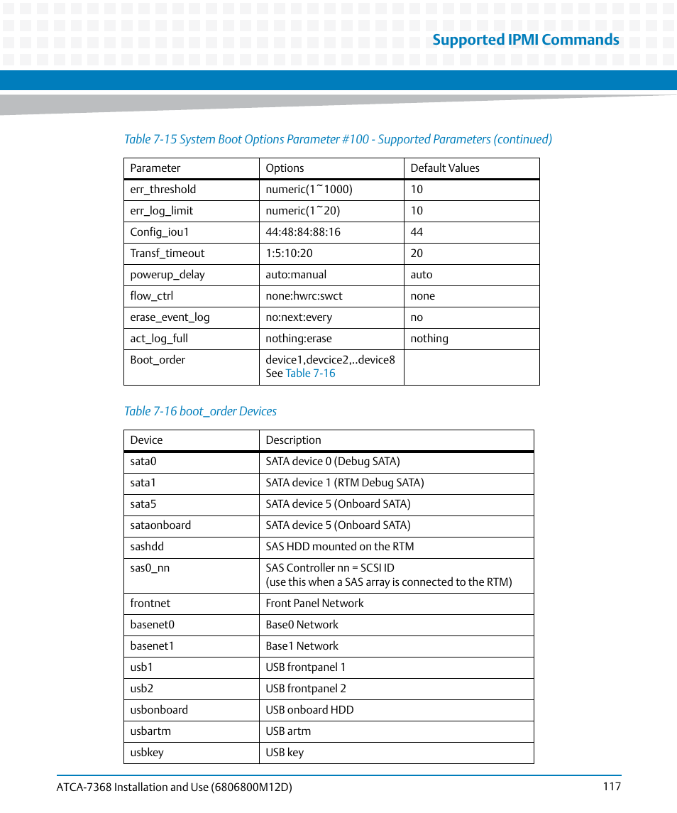 Table 7-16, Boot_order devices, Supported ipmi commands | Artesyn ATCA-7368 Installation and Use (June 2014) User Manual | Page 117 / 222