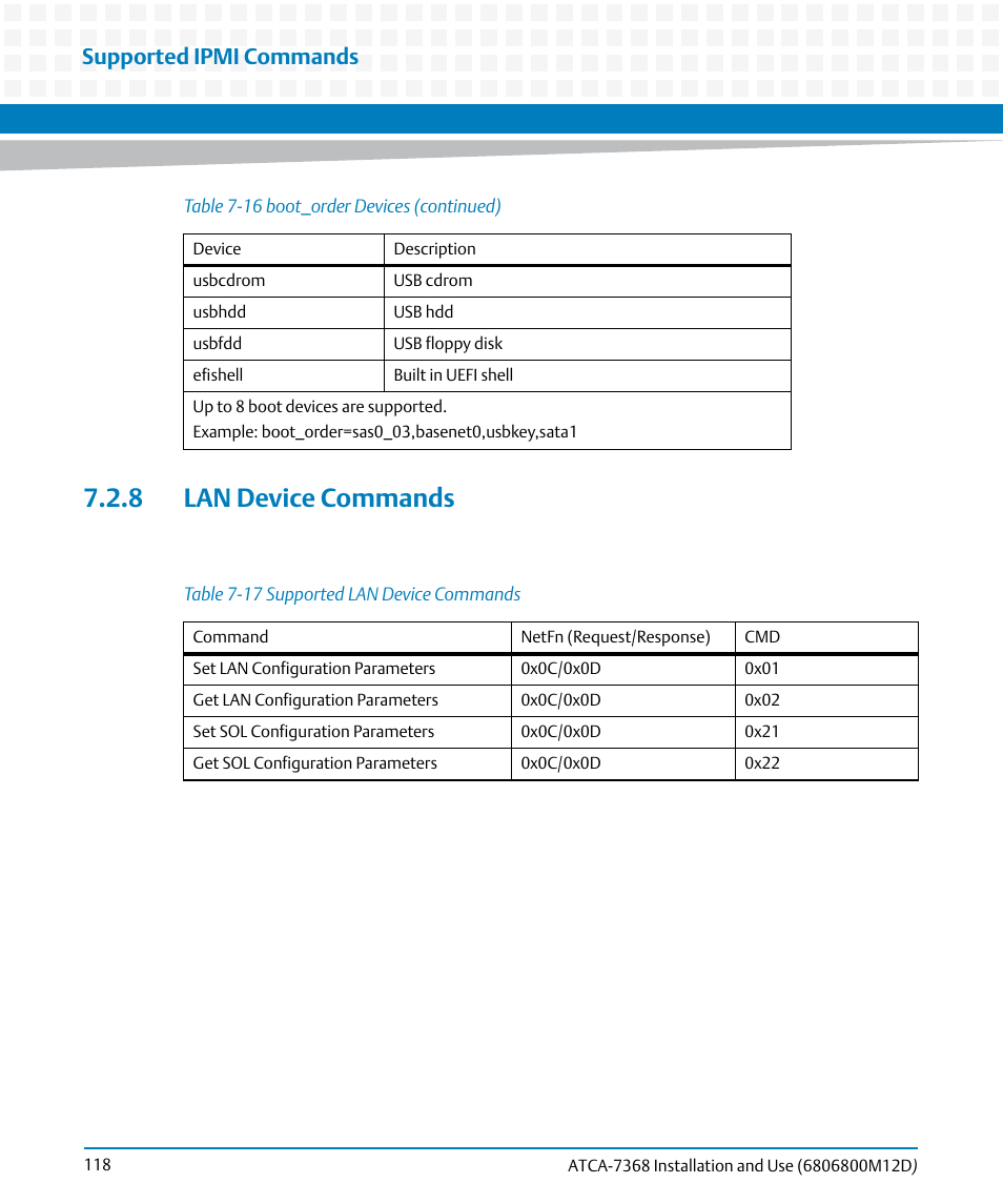 8 lan device commands, Table 7-17, Supported lan device commands | Supported ipmi commands | Artesyn ATCA-7368 Installation and Use (June 2014) User Manual | Page 118 / 222
