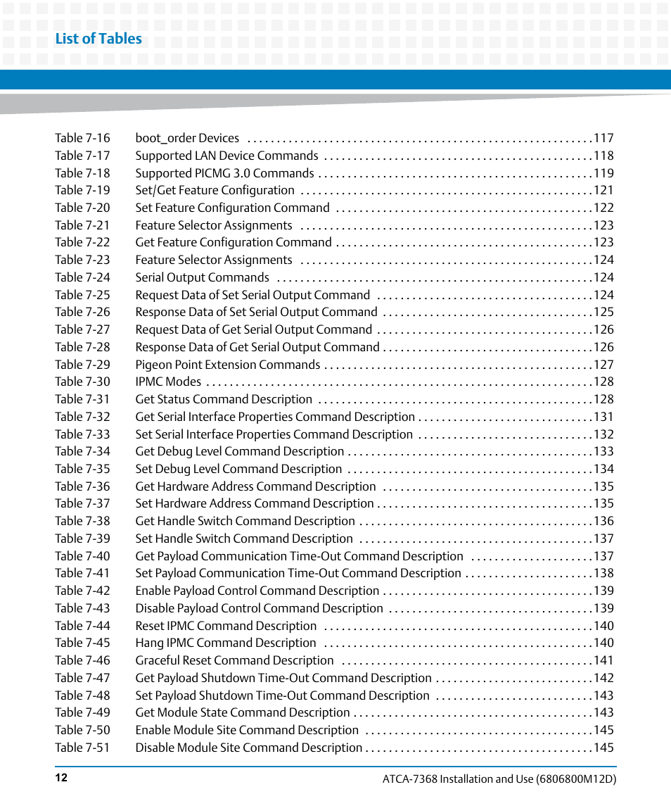 List of tables | Artesyn ATCA-7368 Installation and Use (June 2014) User Manual | Page 12 / 222