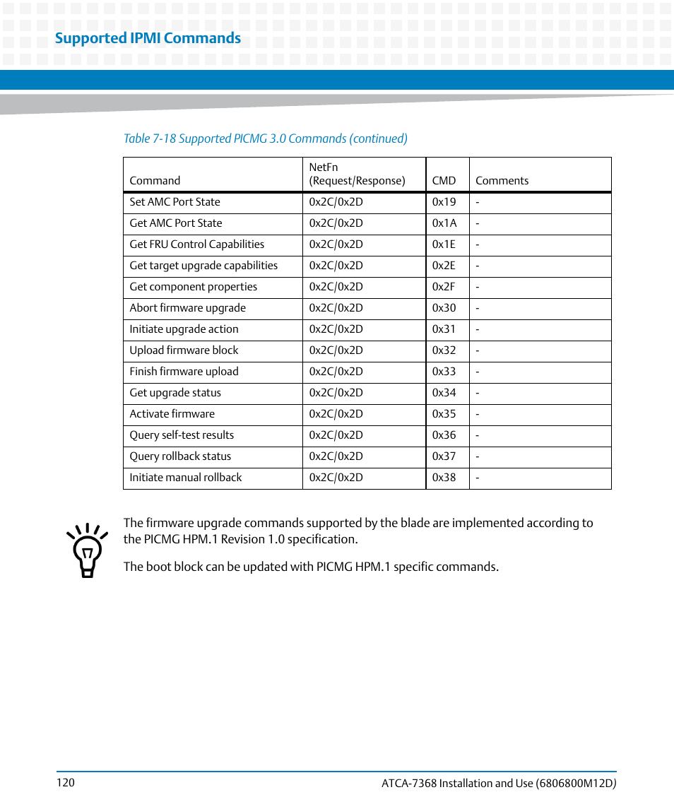 Supported ipmi commands | Artesyn ATCA-7368 Installation and Use (June 2014) User Manual | Page 120 / 222