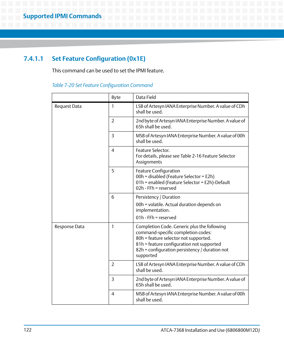 1 set feature configuration (0x1e), Table 7-20, Set feature configuration command | Supported ipmi commands | Artesyn ATCA-7368 Installation and Use (June 2014) User Manual | Page 122 / 222
