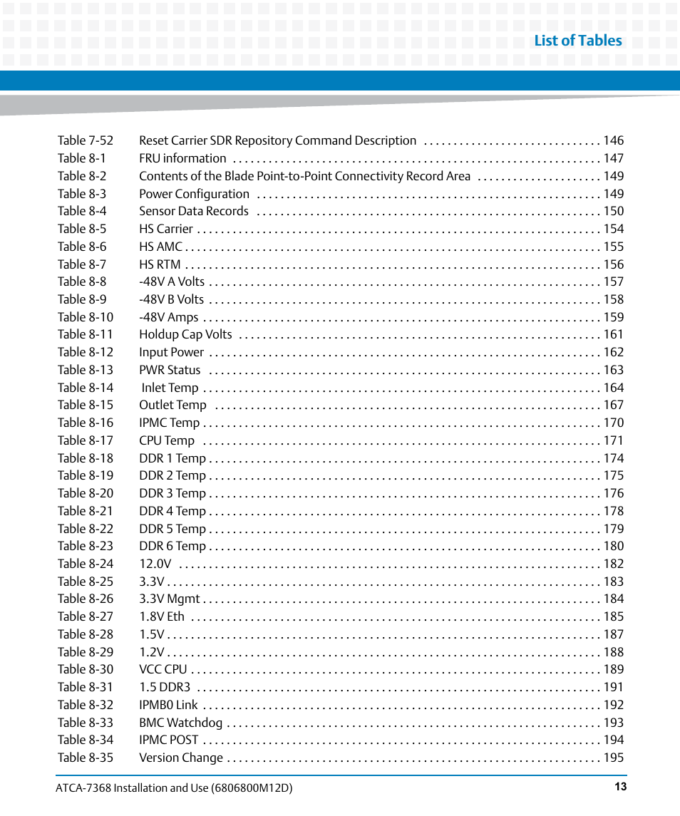 List of tables | Artesyn ATCA-7368 Installation and Use (June 2014) User Manual | Page 13 / 222