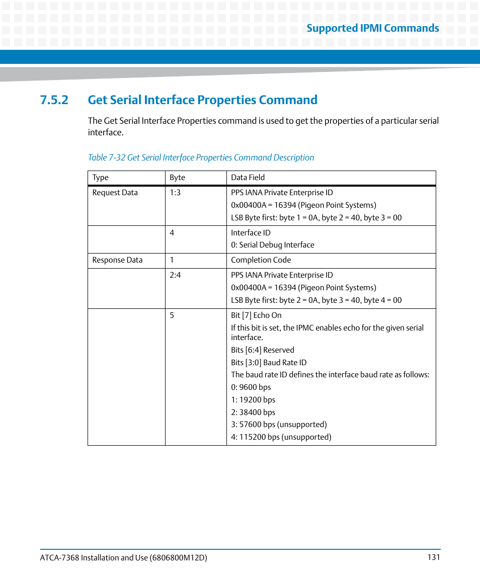 2 get serial interface properties command, Table 7-32, Supported ipmi commands | Artesyn ATCA-7368 Installation and Use (June 2014) User Manual | Page 131 / 222