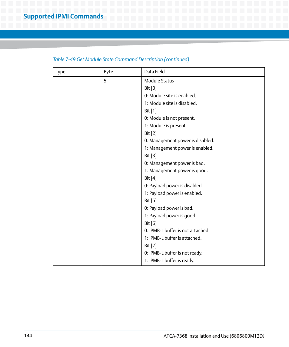Supported ipmi commands | Artesyn ATCA-7368 Installation and Use (June 2014) User Manual | Page 144 / 222